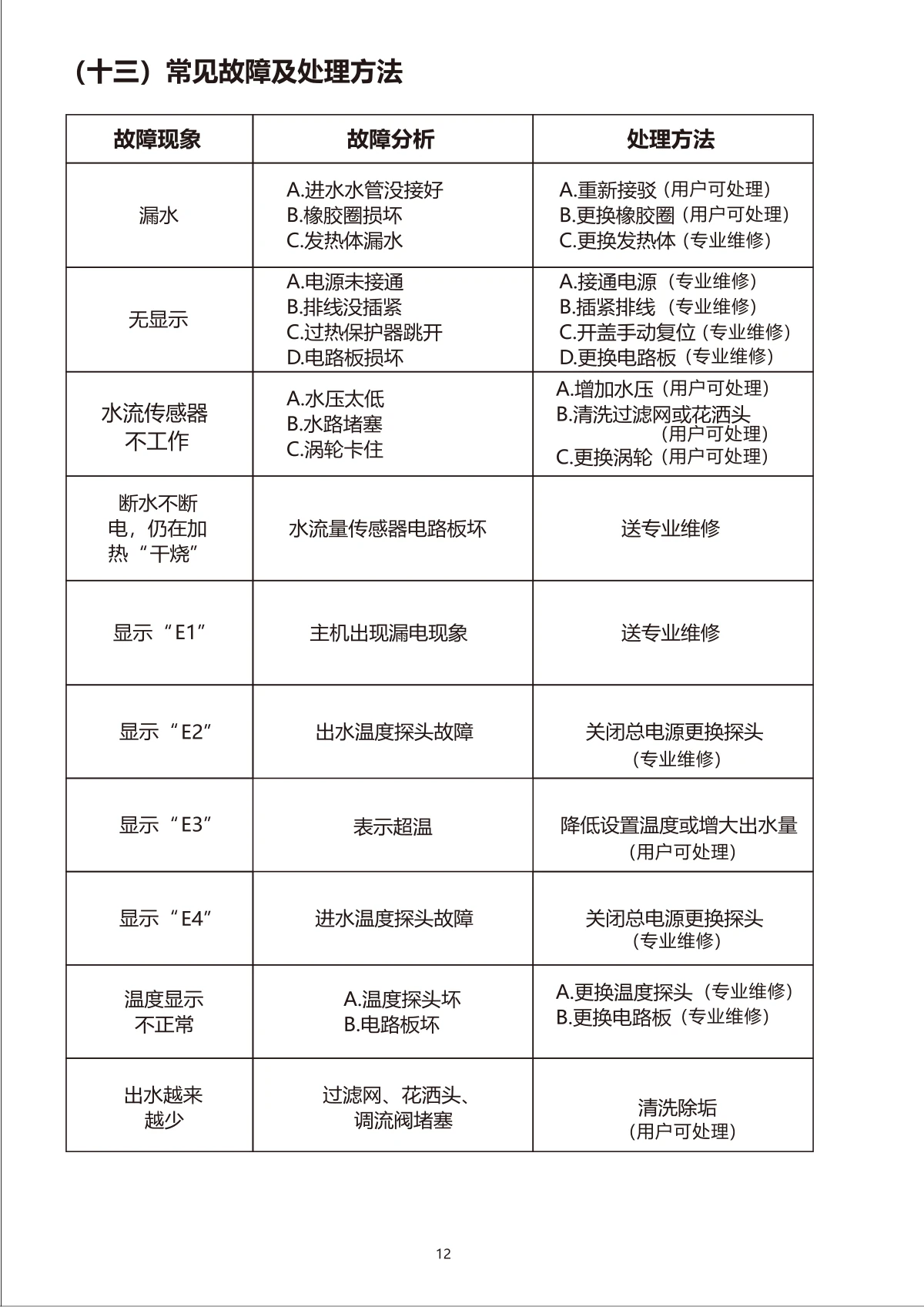 AKR 系列说明书，第13页，故障处理