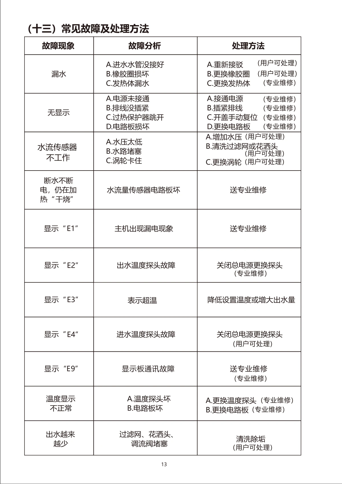 ASR-A210A说明书，第15页，故障处理